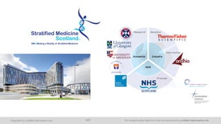 The AnalytiXagility Platform is built and maintained by Aridhia Informatics Ltd.Copyright © Aridhia Informatics Ltd. 147
 
