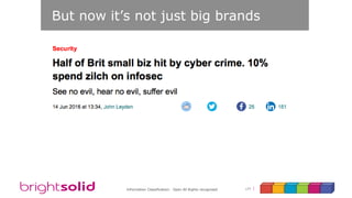 177Information Classification: Open All Rights recognised
But now it’s not just big brands
 