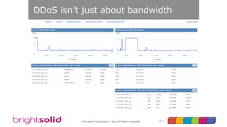 179Information Classification: Open All Rights recognised
DDoS isn’t just about bandwidth
 