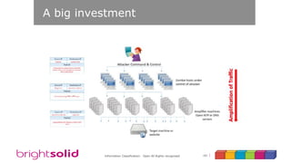 183Information Classification: Open All Rights recognised
A big investment
 