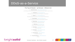 184Information Classification: Open All Rights recognised
DDoS-as-a-Service
 