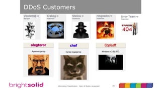 185Information Classification: Open All Rights recognised
DDoS Customers
 