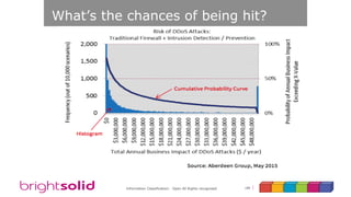 188Information Classification: Open All Rights recognised
What’s the chances of being hit?
 