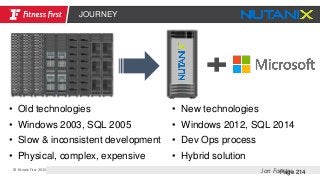 © Fitness First 2015
Page 214
JOURNEY
Jon Forster
• Old technologies
• Windows 2003, SQL 2005
• Slow & inconsistent development
• Physical, complex, expensive
• New technologies
• Windows 2012, SQL 2014
• Dev Ops process
• Hybrid solution
 