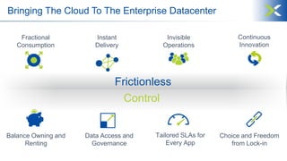 Bringing The Cloud To The Enterprise Datacenter
Fractional
Consumption
Invisible
Operations
Instant
Delivery
Frictionless
Tailored SLAs for
Every App
Balance Owning and
Renting
Data Access and
Governance
Choice and Freedom
from Lock-in
Control
Continuous
Innovation
 