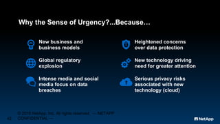 Why the Sense of Urgency?...Because…
© 2016 NetApp, Inc. All rights reserved. --- NETAPP
CONFIDENTIAL ---42
New business and
business models
Global regulatory
explosion
Intense media and social
media focus on data
breaches
Heightened concerns
over data protection
New technology driving
need for greater attention
Serious privacy risks
associated with new
technology (cloud)
 