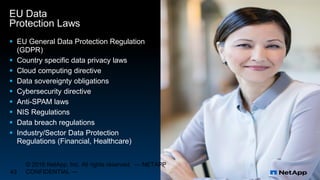  EU General Data Protection Regulation
(GDPR)
 Country specific data privacy laws
 Cloud computing directive
 Data sovereignty obligations
 Cybersecurity directive
 Anti-SPAM laws
 NIS Regulations
 Data breach regulations
 Industry/Sector Data Protection
Regulations (Financial, Healthcare)
EU Data
Protection Laws
© 2016 NetApp, Inc. All rights reserved. --- NETAPP
CONFIDENTIAL ---43
 