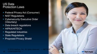  Federal Privacy Act (Consumer)
 NIST Regulations
 Cybersecurity Executive Order
(Voluntary)
 Data breach regulations
 HIPAA/HITECH
 Regulated industries
 State Regulations
 Proposed Privacy Shield
US Data
Protection Laws
© 2016 NetApp, Inc. All rights reserved. --- NETAPP
CONFIDENTIAL ---45
 