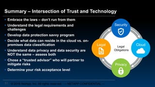 Summary – Intersection of Trust and Technology
© 2016 NetApp, Inc. All rights reserved. --- NETAPP CONFIDENTIAL ---
 Embrace the laws – don’t run from them
 Understand the legal requirements and
challenges
 Develop data protection savvy program
 Decide what data can reside in the cloud vs. on-
premises data classification
 Understand data privacy and data security are
NOT the same – assess both
 Chose a “trusted advisor” who will partner to
mitigate risks
 Determine your risk acceptance level
Legal
Obligations
Security
Cloud
Privacy
Legal
51
 