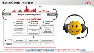 66 COMMERCIAL IN CONFIDENCE
Human Centric Innovation
Cognitive: The mental action of acquiring knowledge and understanding through thought, experience, and the senses.
 