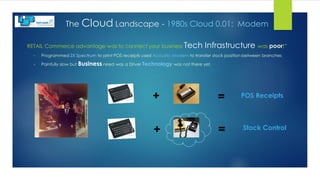 The Cloud Landscape - 1980s Cloud 0.01: Modem
RETAIL Commerce advantage was to connect your business Tech Infrastructure was poor!”
• Programmed ZX Spectrum to print POS receipts used Acoustic Modem to transfer stock position between branches
• Painfully slow but Business need was a Driver Technology was not there yet.
+
+
= POS Receipts
Stock Control
 