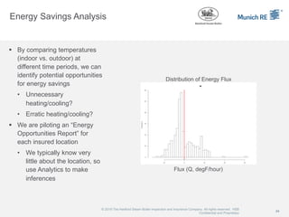 Energy Savings Analysis
§ By comparing temperatures
(indoor vs. outdoor) at
different time periods, we can
identify potent...