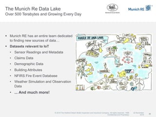 The Munich Re Data Lake
Over 500 Terabytes and Growing Every Day
22 November
2019
§ Munich RE has an entire team dedicated...