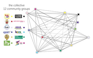 the collective
12 community groups
 