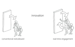innovation
conventional noticeboard real-time engagement
 