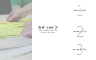 1
desk research
what makes a successful
community group
Awareness
2
3
Accessibility
Acceptibility
 