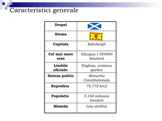 Caracteristici generale Drapel Stema Lira sterlina Moneda 5,168 milioane locuitori Populatie  78,772 km2 Suprafata  Monarhie Constitutionala Sistem politic Engleza, scotiana gaelica Limbile oficiale: Glasgow ( 584000 locuitori) Cel mai mare oras Edinburgh Capitala 