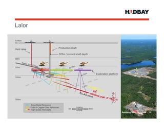 Lalor
L l

Surface
0m

                                       Production shaft
Vent raise

                                           3 5
                                           325m / cu e t s a t dept
                                                  current shaft depth
500m



750m
             H1/2012 H2/2012        2013 - 2014             2015

                                                                               Exploration platform
1000m




1500m


             Base Metal Resource
             Gold & Copper-Gold Resource                  Looking
                                                   0m                   250m
             High Grade Intercepts                        N70oW
                                                                                                      Applying 360° Expertise > 10
 