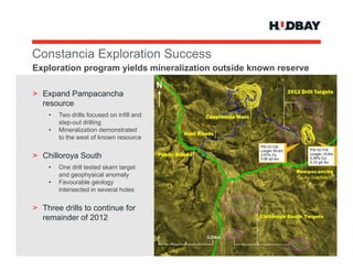 Constancia E l ti S
C   t   i Exploration Success
Exploration program yields mineralization outside known reserve

> Expand Pampacancha
  resource
    •   Two drills focused on infill and
        step-out drilling
    •   Mineralization demonstrated
        to the west of known resource


> Chill
  Chilloroya S th
             South
    •   One drill tested skarn target
        and geophysical anomaly
    •   Favourable geology
        intersected in several holes
        i t     t di          lh l


> Three drills to continue for
  remainder of 2012
 