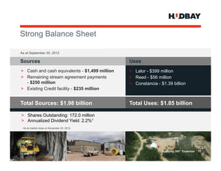 Strong Balance Sheet
St     B l     Sh t

As at September 30 2012
                30,

Sources                                        Uses
> Cash and cash equivalents - $1,499 million   > Lalor - $399 million
> Remaining stream agreement payments          > Reed - $56 million
  - $250 million                               > Constancia - $1.39 billion
> Existing Credit facility - $235 million


Total Sources: $1.98 billion                   Total Uses: $1.85 billion

> Shares Outstanding: 172.0 million
> Annualized Dividend Yield: 2.2%1
1   As at market close on November 20, 2012.




                                                               Applying 360° Expertise > 17
 