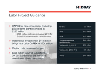 Lalor Project Guidance
L l P j t G id

> CAPEX for new concentrator (including          Q4 2012                             $23 million
  paste backfill plant) estimated at
  $263 million                                   2013                               $162 million
    •   $120 million estimate i A
              illi     ti t in August 2010 f
                                     t     for
        Snow Lake concentrator refurbishment     2014                               $214 million

                                                 Total estimated future             $399 million
> Incremental investment of $144 million
                                                 capital spending
  brings total Lalor CAPEX to $704 million
                                                 Total spent in 2010/2011           $206 million

> Capital costs remain on budget
                                                 Total spent in Q1-Q3 2012           $99 million

> $305 million incurred to September
  30, 2012; additional $76 million in            TOTAL                              $704 million
  commitments have been placed



                                                                      Applying 360°Expertise > 27
 