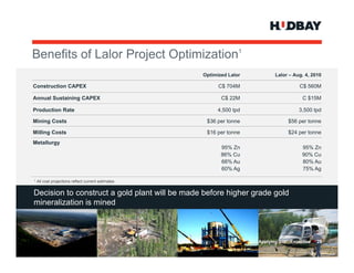 Benefits of L l P j t Optimization1
B   fit f Lalor Project O ti i ti
                                                     Optimized Lalor          Lalor – Aug. 4, 2010

Construction CAPEX
C   t   ti                                                 C$ 704M                       C$ 560M

Annual Sustaining CAPEX                                     C$ 22M                        C $15M

Production Rate                                           4,500 tpd                     3,500 tpd

Mining Costs
Mi i   C t                                            $36 per t
                                                              tonne                 $56 per t
                                                                                            tonne

Milling Costs                                         $16 per tonne                 $24 per tonne
Metallurgy
                                                            95% Zn                        95% Zn
                                                            86% Cu                        90% Cu
                                                            66% Au                        80% Au
                                                            60% Ag                        75% Ag

1   All cost projections reflect current estimates


Decision to construct a gold plant will be made before higher grade gold
mineralization is mined



                                                                       Applying 360° Expertise > 28
 