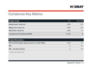 Constancia K M t i
C   t   i Key Metrics
Project Costs                                            Unit           Life of Mine

Mining Costs / tonne ore1                              US$/t                   2.97

Milling Cost / tonne ore                               US$/t                   4.47

G&A Costs / tonne ore                                  US$/t                   1.11

Average Annual Sustaining CAPEX                        M US$                     40



Project Economics
NPV of C$ FCF (@ 8% discount and LT Cu of $2.75/lbs)    M C$                   571

IRR                                                        %                   14.5

IRR – with Silver Stream                                   %                   15.9
                                                                               15 9
1   Includes cost of waste removal




                                                        Applying 360° Expertise > 32
 