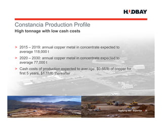 Constancia P d ti P fil
C   t   i Production Profile
High tonnage with low cash costs


> 2015 – 2019: annual copper metal in concentrate expected to
  average 118,000 t
> 2020 – 2030: annual copper metal in concentrate expected to
  average 77,000 t
> Cash costs of production expected to average: $
                  p             p           g $0.66/lb of copper for
                                                            pp
  first 5 years; $1.11/lb thereafter




                                                            Applying 360° Expertise > 35
 