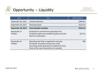 Opportunity – Liquidity
Date Item ($USD millions)
September 30, 2015 Undrawn Revolver $300.0m
September 30, 2015 Working Capital $125.2m
September 30, 2015 Total Available Liquidity $425.2m
Remainder of
FY2016
Existing firm commitments expected to be
funded through total available liquidity and cash
flow from operations
$72.5m
Remainder of
FY2016
Operating cash flow is expected to increase
during the remainder of fiscal year 2016
(assuming similar gold prices) as deliveries from
three of the new transactions are received
TBD
14December 2015
 