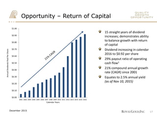 $0.00
$0.10
$0.20
$0.30
$0.40
$0.50
$0.60
$0.70
$0.80
$0.90
$1.00
2001 2002 2003 2004 2005 2006 2007 2008 2009 2010 2011 2012 2013 2014 2015 2016
17
AnnualDividendsPaidPerShare
Opportunity – Return of Capital
Calendar Years
15 straight years of dividend
increases; demonstrates ability
to balance growth with return
of capital
Dividend increasing in calendar
2016 to $0.92 per share
29% payout ratio of operating
cash flow1
21% compound annual growth
rate (CAGR) since 2001
Equates to 2.5% annual yield
(as of Nov 10, 2015)
December 2015
 