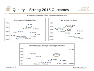 SLW
TSX:FNV
TSX:IMG
TSX:OR
TSX:CG
TSX:NGD
TSX:ELD
AEM
TSX:AGI
RGLD
NEM
TSX:ABX
TSX:K JSE:ANG
TSX:G
0%
10%
20%
30%
40%
50%
Dividend Payout Ratio (of Operating Cash Flow)
SLW
FNV
TSX:IMG
OR
TSX:CG
TSX:NGD
TSX:ELD
AEM
TSX:AGI
RGLD
NEM
TSX:ABX
TSX:K
JSE:ANG
TSX:G
$0.00
$1.00
$2.00
$3.00
$4.00
Operating Cash Flow Per Share
SLW
FNV
TSX:IMG
OR
CG
TSX:NGD
TSX:ELD
AEM
TSX:AGI
RGLD
NEM
TSX:ABX
TSX:K
JSE:ANG
TSX:G
-$3.00
-$2.00
-$1.00
$0.00
$1.00
$2.00
Net Income Per Share
All Values in $USD, Based on Trailing 12 Months Ended June 30, 2015
Quality – Strong 2015 Outcomes
5December 2015
 