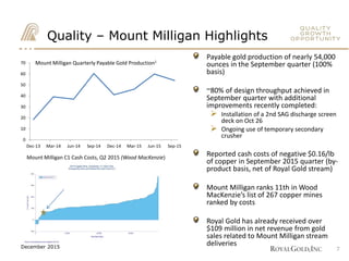 Mount Milligan
Peñasquito
Phoenix
Quality – Mount Milligan Highlights
Mount Milligan Quarterly Payable Gold Production1
Mount Milligan C1 Cash Costs, Q2 2015 (Wood MacKenzie)
Payable gold production of nearly 54,000
ounces in the September quarter (100%
basis)
~80% of design throughput achieved in
September quarter with additional
improvements recently completed:
 Installation of a 2nd SAG discharge screen
deck on Oct 26
 Ongoing use of temporary secondary
crusher
Reported cash costs of negative $0.16/lb
of copper in September 2015 quarter (by-
product basis, net of Royal Gold stream)
Mount Milligan ranks 11th in Wood
MacKenzie’s list of 267 copper mines
ranked by costs
Royal Gold has already received over
$109 million in net revenue from gold
sales related to Mount Milligan stream
deliveries
7
0
10
20
30
40
50
60
70
Dec-13 Mar-14 Jun-14 Sep-14 Dec-14 Mar-15 Jun-15 Sep-15
December 2015
 
