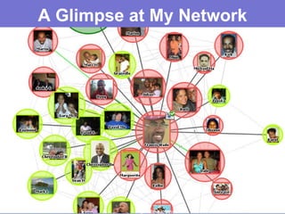 A Glimpse at My Network 06/08/09 High-Stake Interventions. 