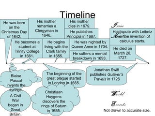 Isaac Newton | PPT | Physics | Science