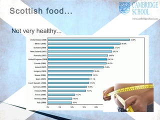 Scottish food...
Not very healthy...

 