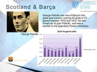 Scotland & Barça
George Pattullo was one of Barça's first
great goal scorers, scoring 43 goals in 23
games between 1910 and 1912. He was
known as 'el gran Pattullo’, and was a
teacher to the legendary Paulino Alcántara.
George Pattullo

 