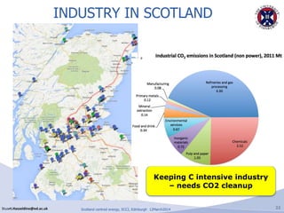 Scotland Centered Energy 2030 | Stuart Haszeldine