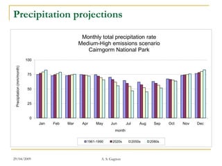 Precipitation projections

                                                     Monthly total precipitation rate
                                                    Medium-High emissions scenario
                                                       Cairngorm National Park
                            100
 Precipitation (mm/month)




                            75


                            50


                            25


                             0
                                  Jan   Feb   Mar    Apr    May    Jun        Jul       Aug     Sep   Oct   Nov   Dec
                                                                      month

                                                       1961-1990     2020s          2050s     2080s




29/04/2009                                                    A. S. Gagnon
 