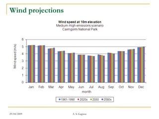 Wind projections




29/04/2009         A. S. Gagnon
 