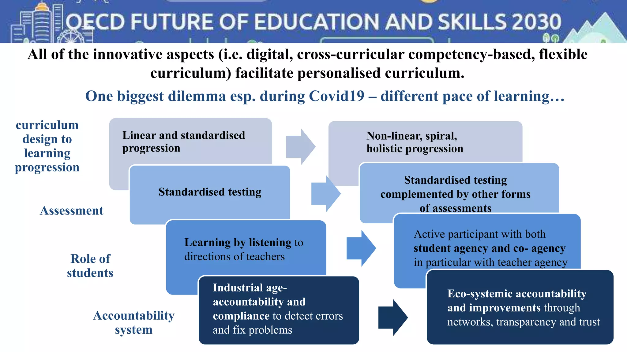 How can curriculum reform contribute to educational recovery in ...