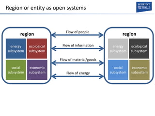 energy
subsystem
economic
subsystem
social
subsystem
ecological
subsystem
region
energy
subsystem
economic
subsystem
social
subsystem
ecological
subsystem
region
Flow of information
Flow of material/goods
Flow of energy
Flow of people
Region or entity as open systems
 