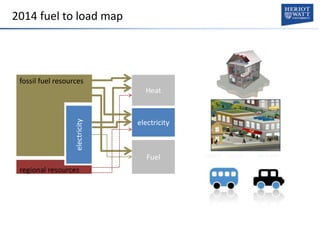 2014 fuel to load map
electricityfossil fuel resources
Fuel
electricity
Heat
regional resources
 