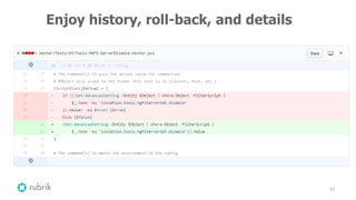 54
Enjoy history, roll-back, and details
 
