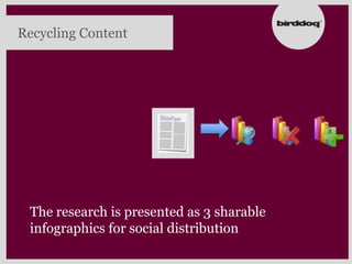 Recycling Content




 The research is presented as 3 sharable
 infographics for social distribution
 