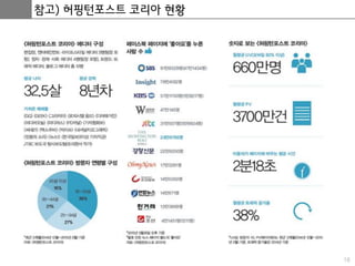 16
참고) 허핑턴포스트 코리아 현황
 