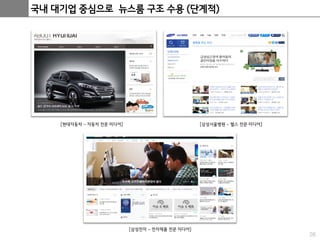 26
국내 대기업 중심으로 뉴스룸 구조 수용 (단계적)
[삼성전자 – 전자제품 전문 미디어]
[현대자동차 – 자동차 전문 미디어] [삼성서울병원 – 헬스 전문 미디어]
 