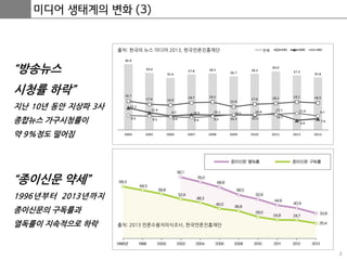4
미디어 생태계의 변화 (3)
“방송뉴스
시청률 하락”
지난 10년 동안 지상파 3사
종합뉴스 가구시청률이
약 9%정도 떨어짐
“종이신문 약세”
1996년부터 2013년까지
종이신문의 구독률과
열독률이 지속적으로 하락
출처: 한국의 뉴스 미디어 2013, 한국언론진흥재단
출처: 2013 언론수용자의식조사, 한국언론진흥재단
 