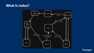 Replacing react with hotwire - Scot Ruby September 2025 | PDF
