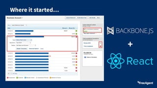 Replacing react with hotwire - Scot Ruby September 2025 | PDF