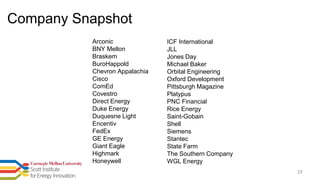 Company Snapshot
19
Arconic
BNY Mellon
Braskem
BuroHappold
Chevron Appalachia
Cisco
ComEd
Covestro
Direct Energy
Duke Energy
Duquesne Light
Encentiv
FedEx
GE Energy
Giant Eagle
Highmark
Honeywell
ICF International
JLL
Jones Day
Michael Baker
Orbital Engineering
Oxford Development
Pittsburgh Magazine
Platypus
PNC Financial
Rice Energy
Saint-Gobain
Shell
Siemens
Stantec
State Farm
The Southern Company
WGL Energy
 